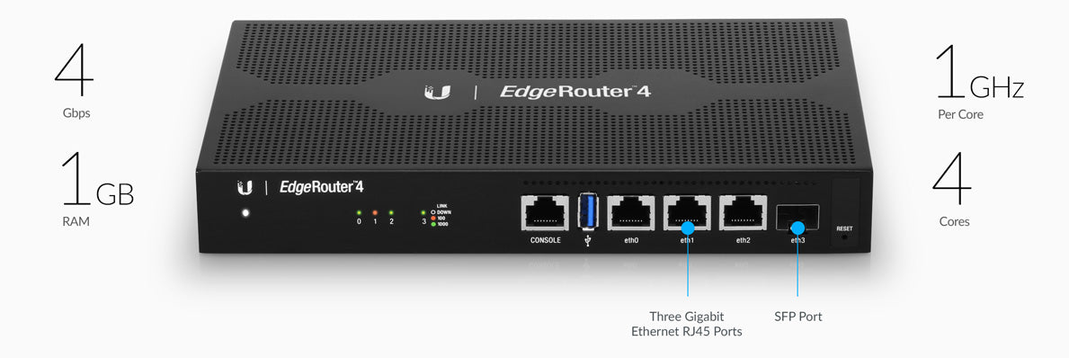 Ubiquiti ER-4, EdgeRouter 4, 1GHz Quad Core, 1GB DDR3, 4GB Flash, 3xGigabit, 1xSFP - sentinet.gr