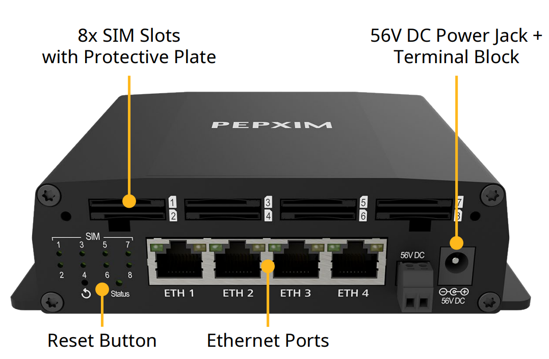 Peplink SIM Injector, 8x SIM cards capacity, 4x 10/100/1000 LAN ports, 56V DC - (SIM-BK8-4E-56V) - sentinet.gr