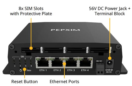 Peplink SIM Injector, 8x SIM cards capacity, 4x 10/100/1000 LAN ports, 56V DC - (SIM-BK8-4E-56V) - sentinet.gr
