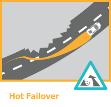 Pepwave Failover License Software Add-On (MAX-BR1-MINI-LC-FS) - sentinet.gr