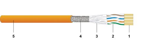 Καλώδιο SFTP 4x2xAWG23 Cat7 4P Orange - sentinet.gr